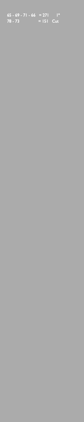  65 - 69 - 71 - 66 = 271 1º 78 - 73 = 151 Cut 